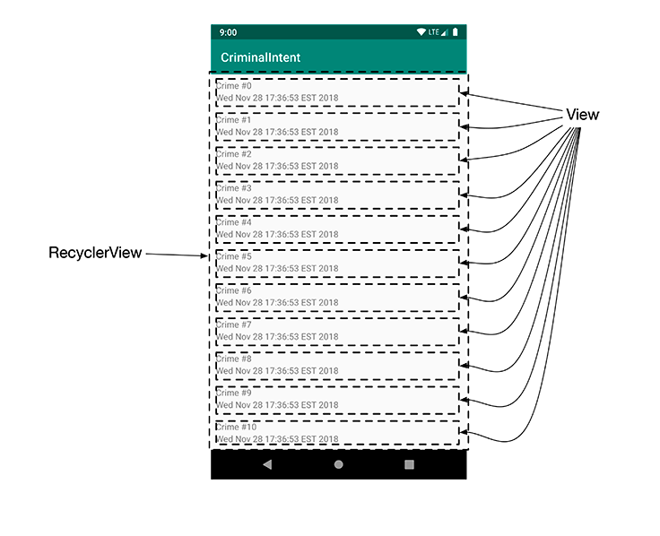 A RecyclerView with child Views
