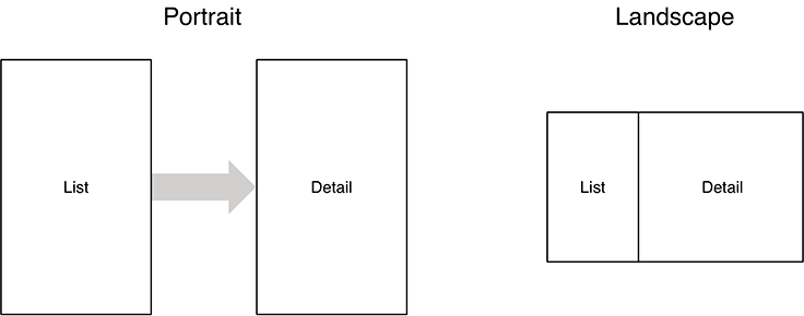 Ideal list-detail interface for varying screen widths