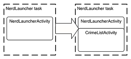 NerdLauncher’s task contains CriminalIntent