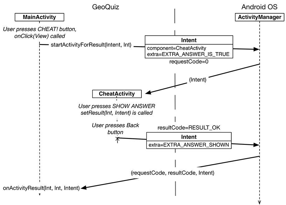 Sequence diagram for GeoQuiz