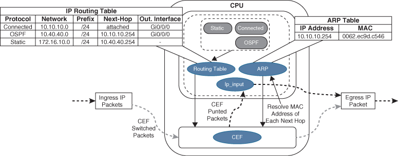 A figure explains the mechanism of process switching in CPU.
