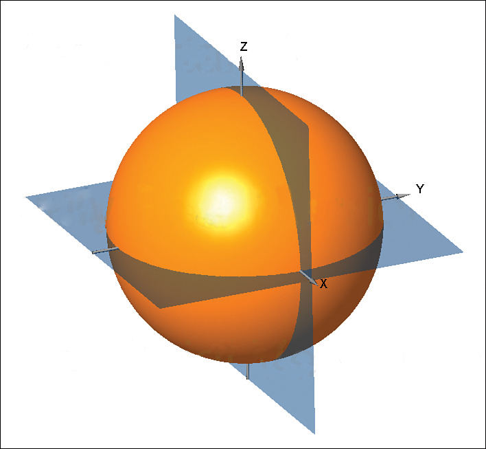 A figure shows the radiation pattern plotted for Isotropic antenna. The radiation pattern is shown as a sphere. The sphere is intersected by two orthogonal planes, one in the x-z axes and the other in x-y axes.