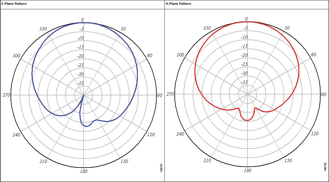 The E and H radiation patterns plotted on polar charts for a patch antenna are shown.