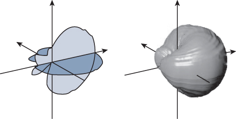 A figure shows orthogonal cross-section (E and H plane) and a 3-dimensional model representing patch antenna radiation.