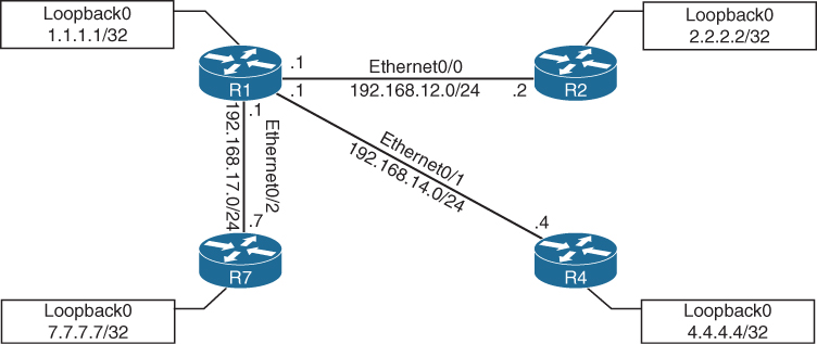 A network diagram illustrates the use of debugging through a simple topology.