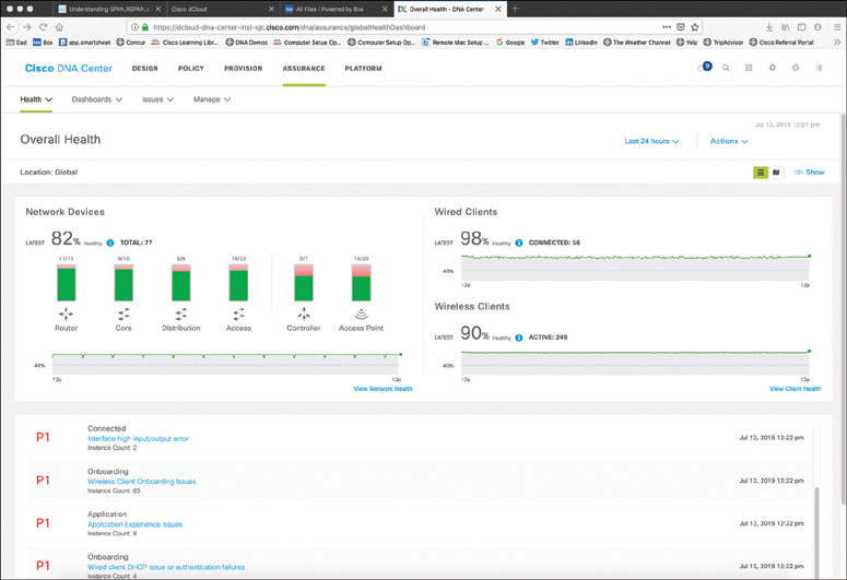 A screenshot shows Cisco DNA Center online page. The page represents the overall health of the devices located globally. The network devices are 82 percent healthy (total 77). The wired clients are 98 percent healthy (connected 56). The wireless clients are 90 percent healthy (connected 249).