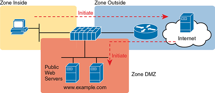 A network diagram shows the typical Internet edge design using DMZ for enterprise servers connected through a firewall.