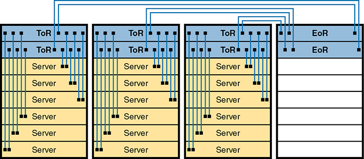 A figure shows the topology of the data center LAN with traditional cabling.