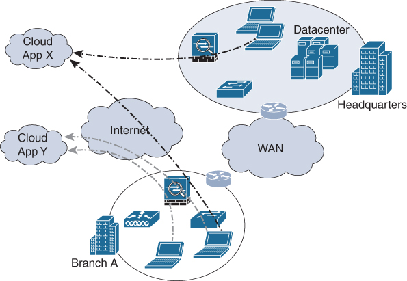 The connecting procedure of cloud applications via Cloud Edge is shown.