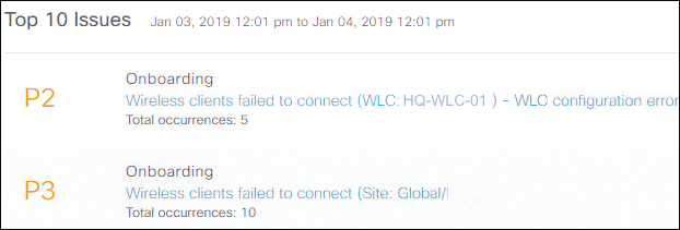 The screenshot of Cisco DNAC assurance shows the top 10 open issues list between a certain period.