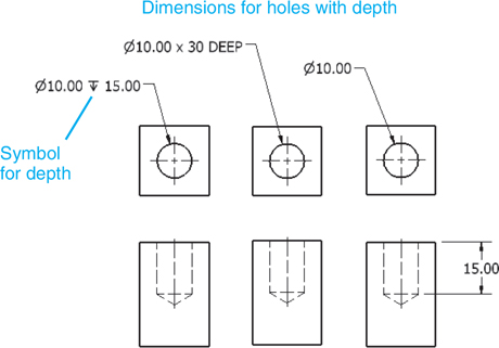 A snapshot depicts three different methods that can be used to dimension a hole that does not completely go through an object.