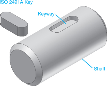A figure shows a key and a shaft with a keyway. The keyway and the key are obround in shape. The key is, ISO 2491A.