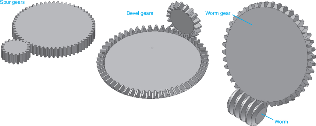 Five different types of gears are shown in a figure.