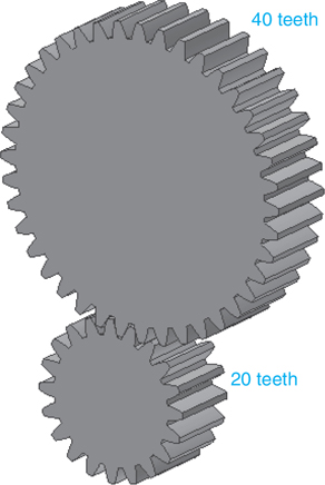 A figure shows a spur gear. In the spur gear, the biggest gear has 40 teeth and the smallest gear has 20 teeth.