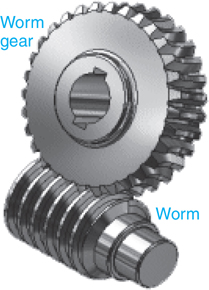 A figure depicts the gear arrangement in which the worm meshes with a worm gear. The worm is cylindrical in shape and worm shaped like a sphere.