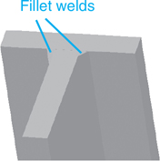 A figure shows the graphical depiction a finished weld that is T-shaped that is made by affixing a vertically positioned rectangle over a horizontally positioned rectangle. The welding near the fillets in the object indicates the fillet welds.