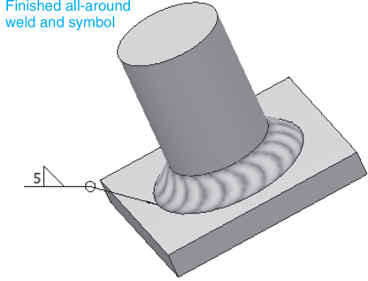 A figure depicts a finished all-around weld and symbol. The object consists of a rectangular slab that contains a cylinder affixed to the middle of it. A layer of welding holds together the cylinder and the slab. An arrow mark indicates the welding by a right-angled triangle placed above it.