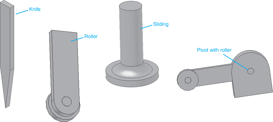 Solid model drawings of four different types of cam followers are shown: knife, roller, sliding, and pivot with roller.