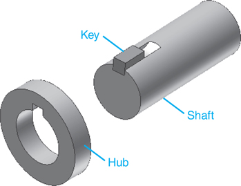 A figure shows a hub with a keyway and a shaft with a key. The key is square and the keyway in the shaft is filleted at the base.