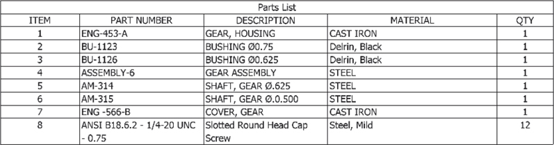 A table of parts lists is shown.