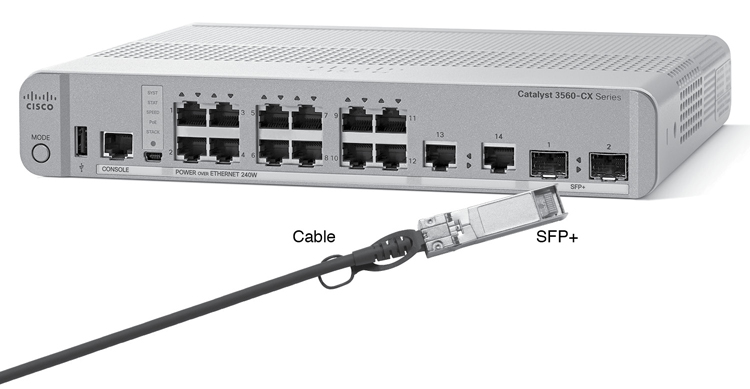Photograph of a cisco switch is shown, which comprises 14 slots and two SFP plus slots. The SFP plus is also shown, which is attached to a cable at one end.