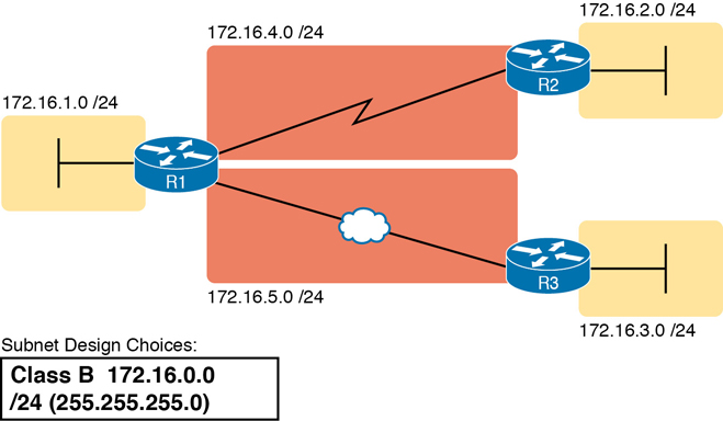 A figure shows the subnet numbers assigned to different locations.