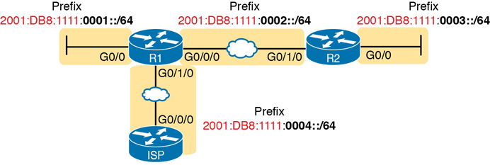 A figure presents the subnets in Company with a common Global Routing Prefix.