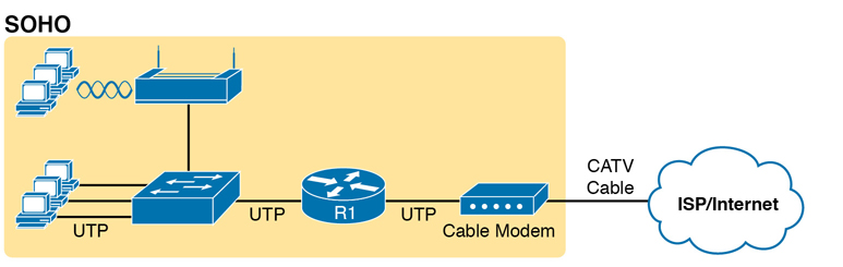 An illustration shows the functions of a single consumer wireless router product.