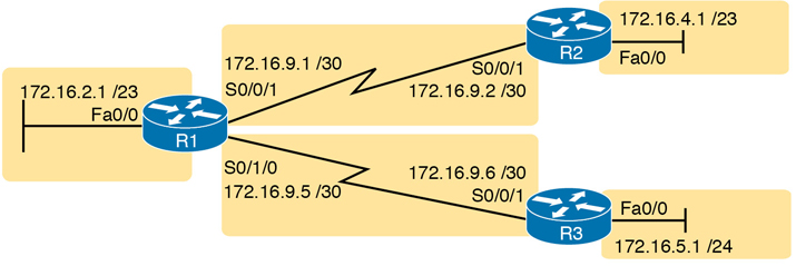 A figure presents an internetwork in which the VLSM overlap is fixed.
