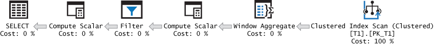 This is an illustration showing a query execution plan. The plan has the following operators, from right to left: ordered Index Scan, Window Aggregate, Compute Scalar, Filter, Compute Scalar, and SELECT.