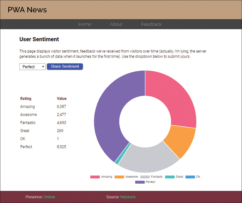 A screenshot shows the PWA News apps Feedback page displaying the feedback of the visitors.