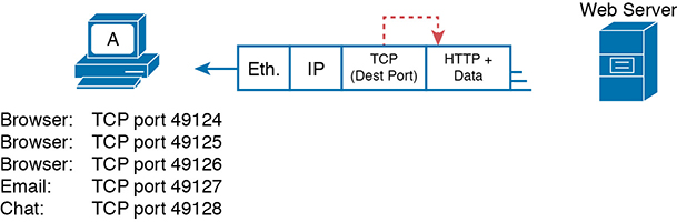 An architecture diagram shows how a host chooses the App to receive the data from the server.