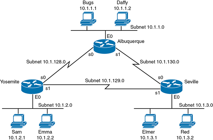 A network diagram shows example 2 for Extended IP Access Lists.