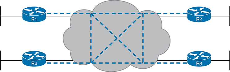 A diagram represents the any-to-any forwarding via the Metro E Ethernet LAN connection.
