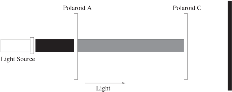 An illustration shows the Photon Experiment with Filters A and C Inserted.