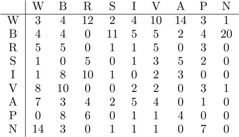 A table shows counting diagrams with 9 rows and 9 columns.