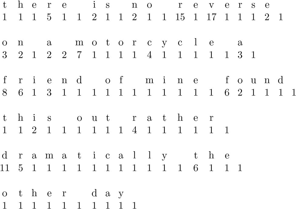 The illustration shows Shannon's Experiment on the Entropy of English.