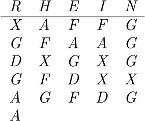 A table shows a matrix table with 5 columns.
