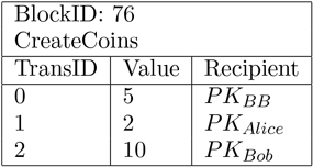 A table represents Block ID colon 76 Create Coins. The table contains 4 rows and 3 columns.