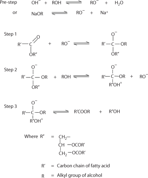 Figure describes the mechanism of alkali-catalyzed transesterification to show that transesterification is faster when catalyzed by alkali.