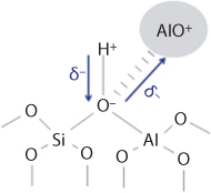 The figure shows how bronsted acidity influences the Lewis acidity increasing the acid strength.