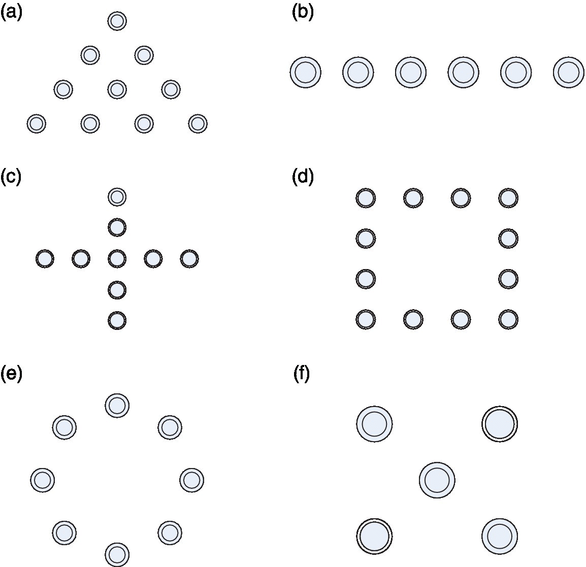 Illustrations of ad hoc network nodes (2 concentric circles) positioned in various patterns: triangle (a), horizontal line (b), cross (c), square (d), circle (e), and X (f).