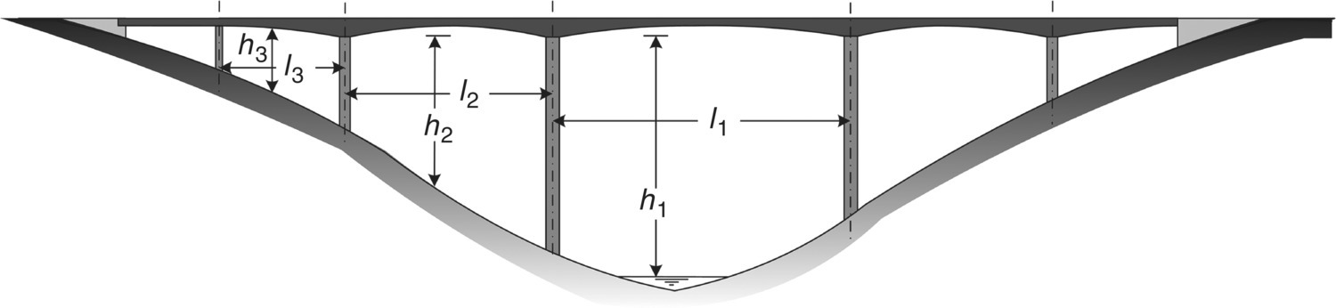 Schematic illustrating the span arrangement for multiple span bridges in deep valleys, with arrows labeled h3, I3, h2, I2, I1, and h1.