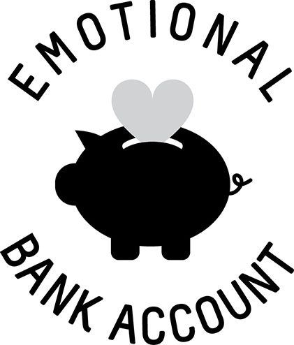 Image illustrates the emotional bank account using a piggy bank.