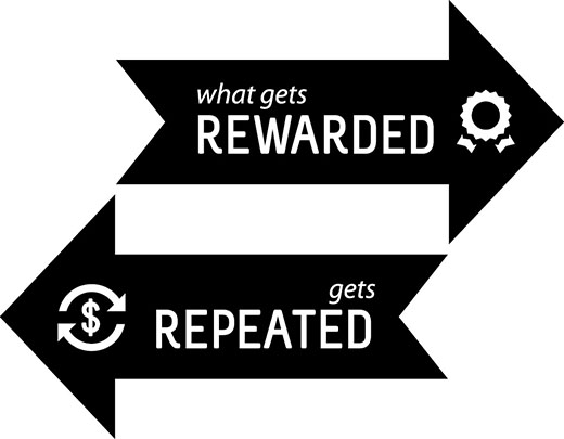 Image shows two arrows: a forward arrow indicating “what gets rewarded” and a backward arrow showing “what gets repeated”.