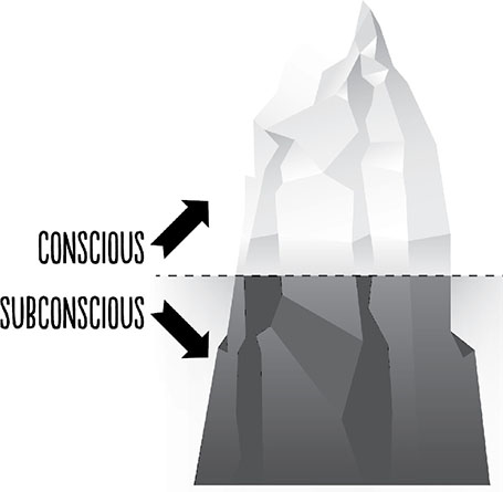 Image shows an iceberg that is divided into two parts which depict conscious and subconscious.
