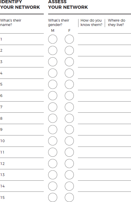 A ‘SORT Worksheet’ shows four columns with following information for 15 people:
• Identify your network: It consists of first column with heading ‘What's their name?’ with a numbered list and blank space.
• Assess your network: It consists of other three columns with headings ‘What's their gender?’ with blank circles for ‘Male’ and ‘Female’ and blank space for filling information about ‘How do you know them?’ and ‘Where do they live?’