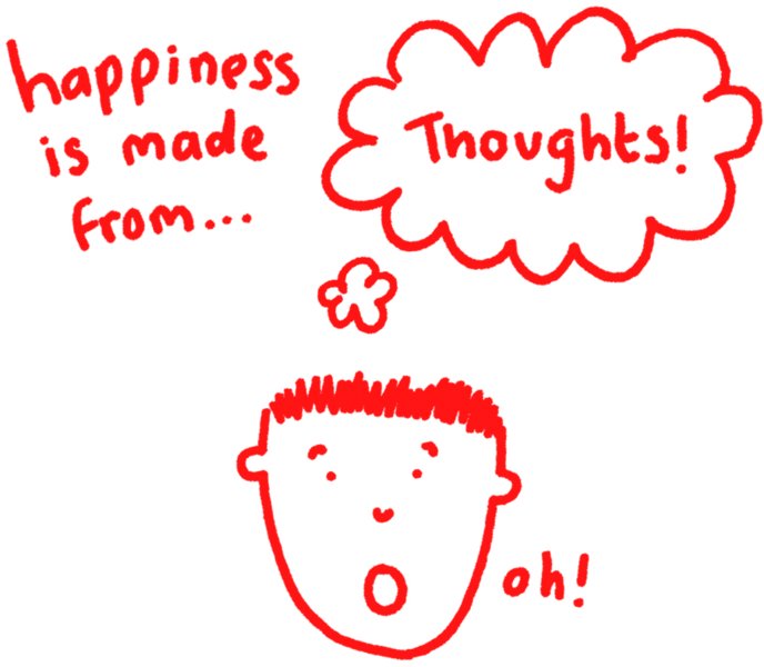 Image with the text “happiness is made from … thoughts!” The word “thoughts” is written inside a thought bubble, which is emerging from a boy who is exclaiming “oh!”