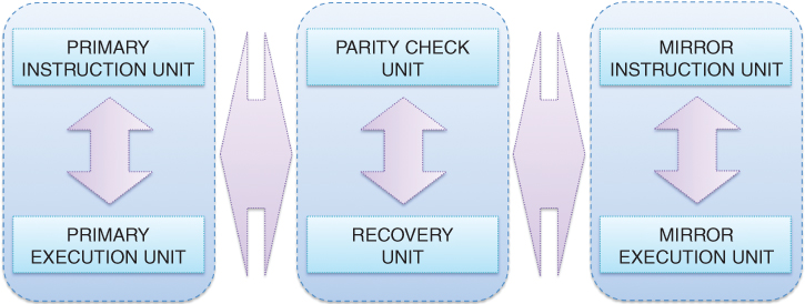 Illustration of Roots of autonomics.