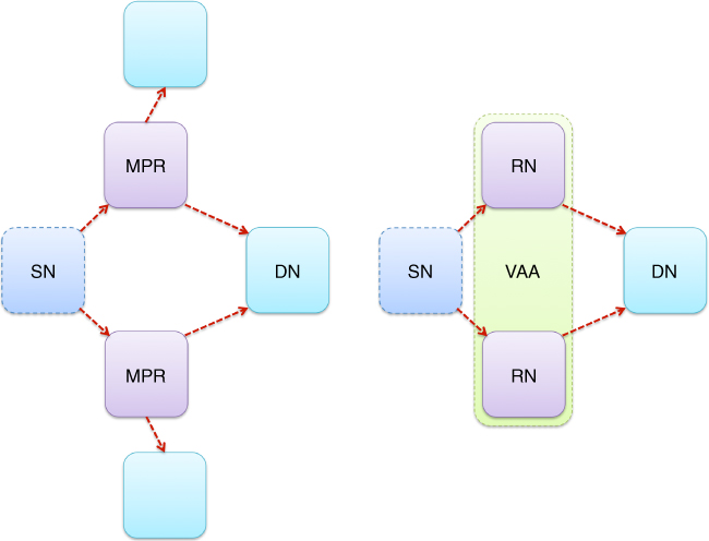 Scheme for Common aspect of MPRs and VAAs.